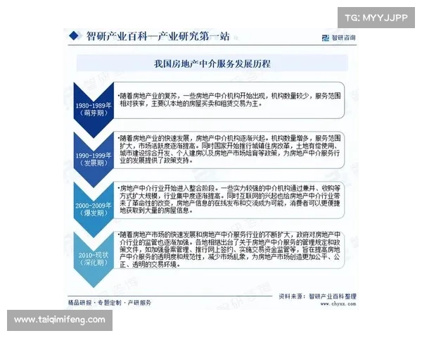决定房地产企业综合实力的关键因素及其相互关系分析